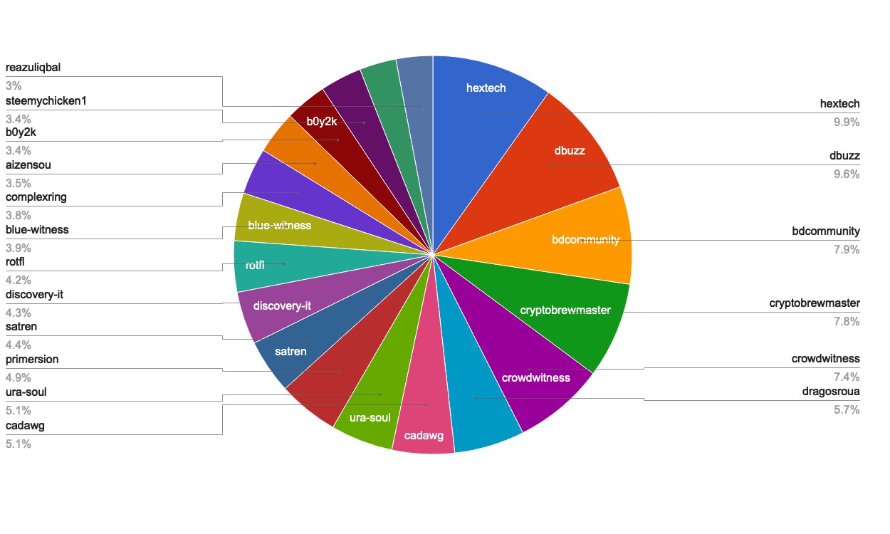 chart-Active Rank 61-80.jpg