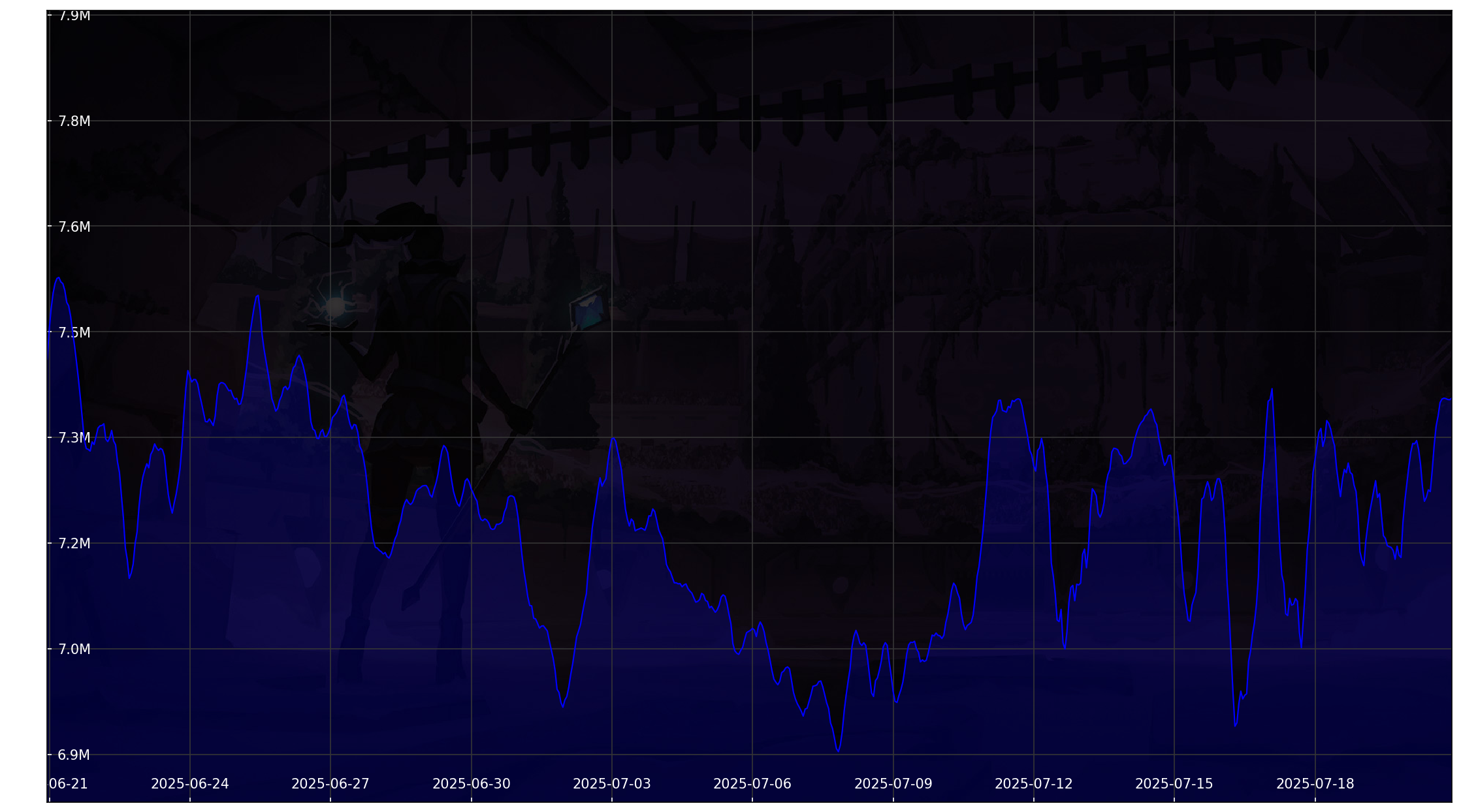 Chart 30 Days