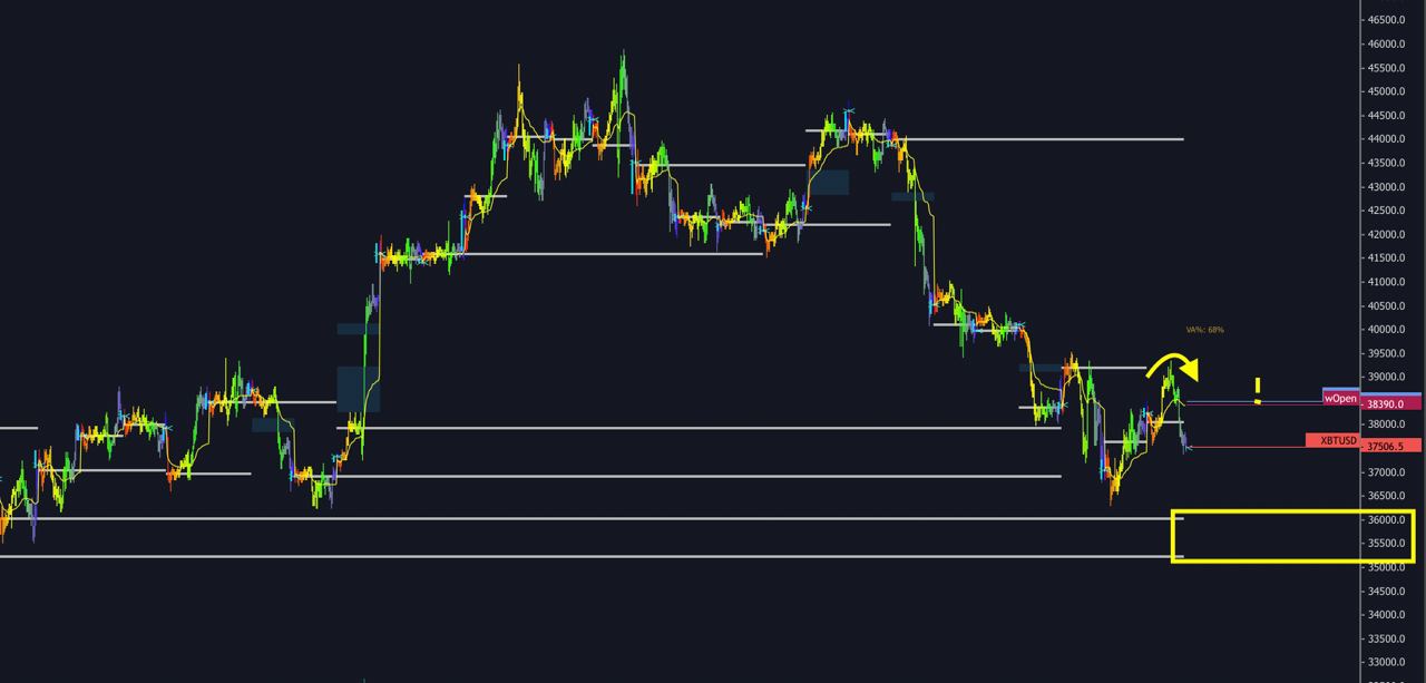 @selimhaki/24-february-my-technical-analysis