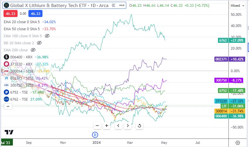 May6LITBattery.JPG