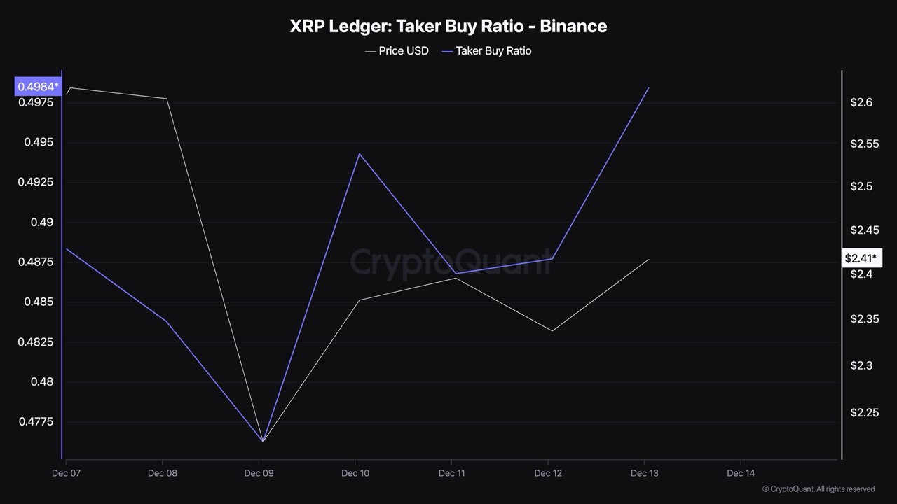  " "xrp-ratio-buying-pressure Large.jpeg""