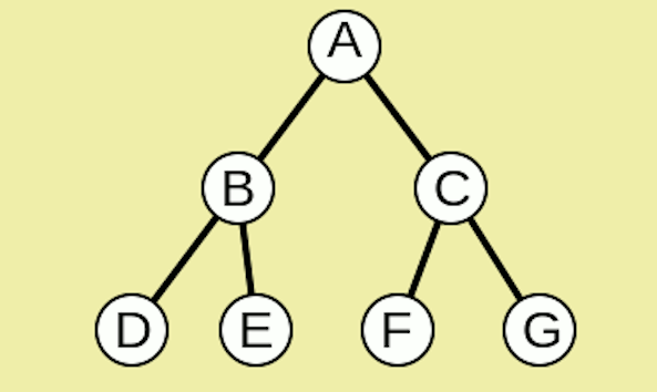 aibinary_tree.gif