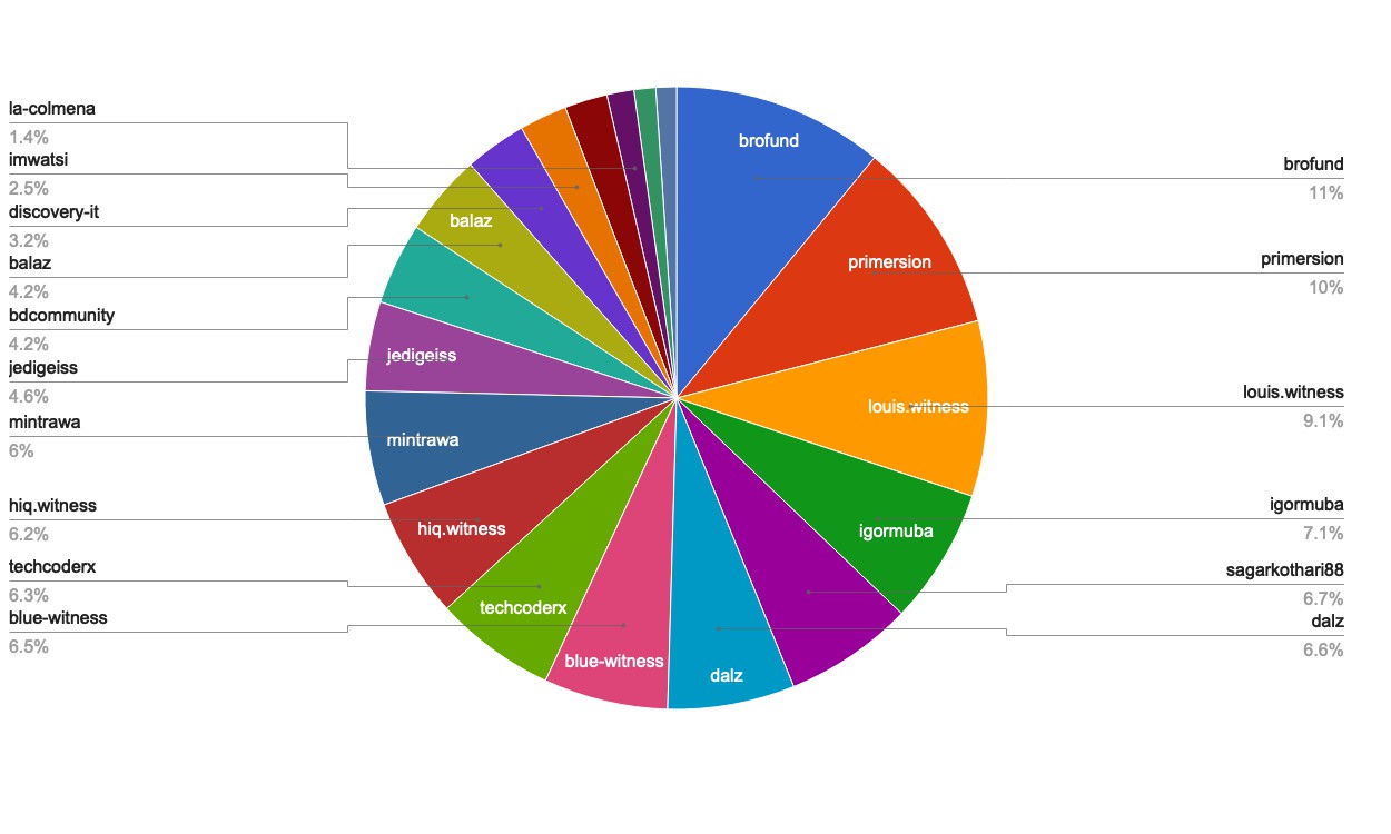 chart-Active Rank 61-80.jpg