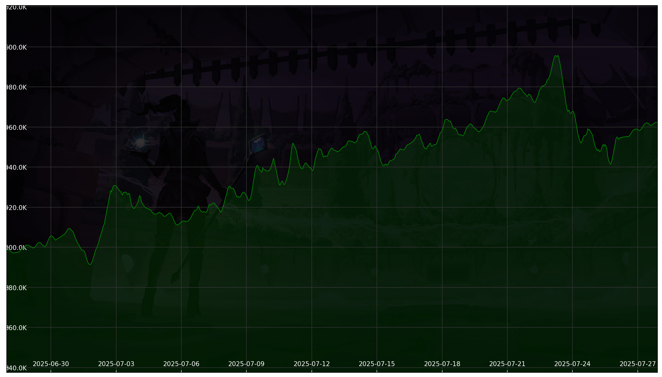 Chart 30 Days non-SL