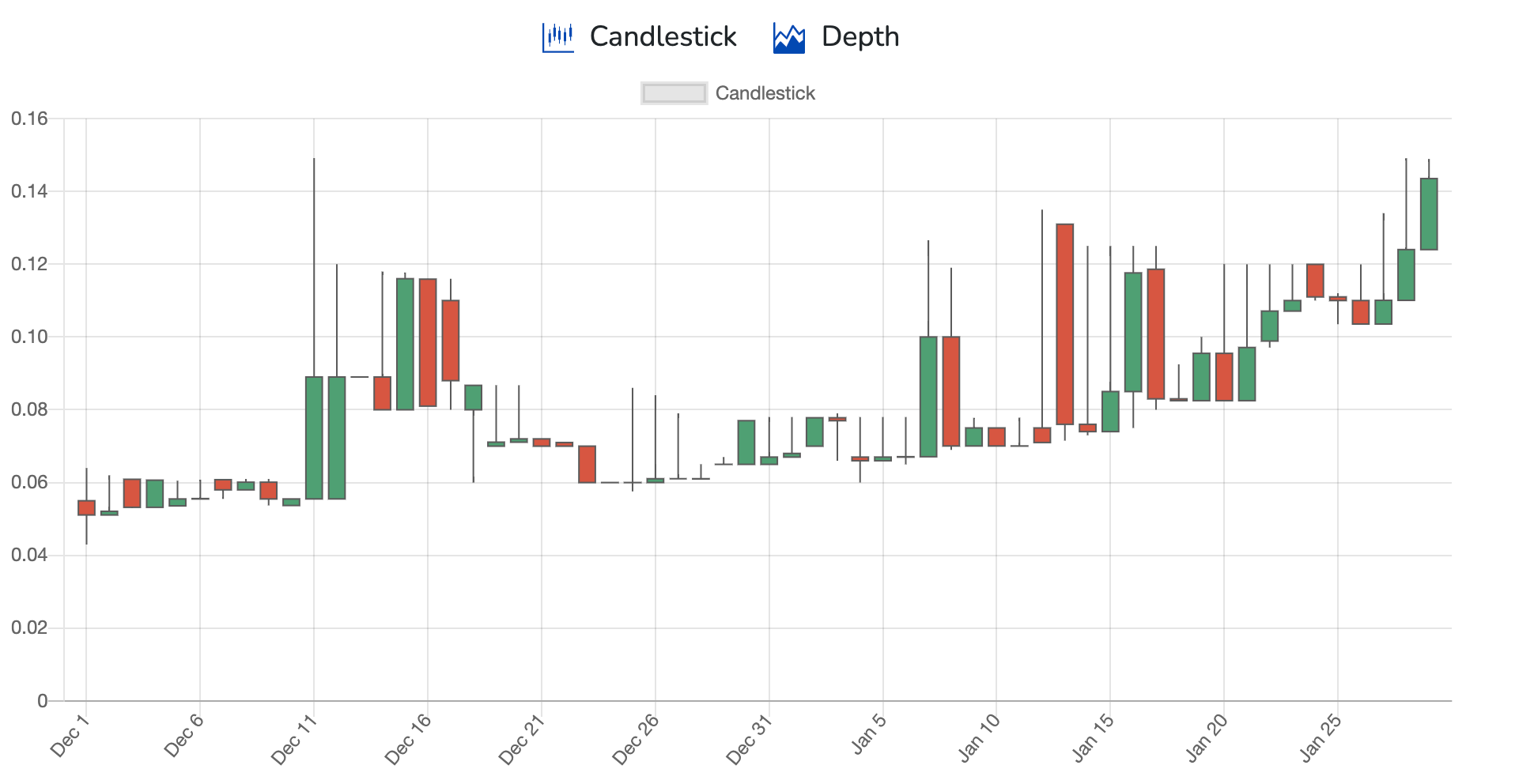 HiveEngineSmartContractsontheHiveblockchain 3.png