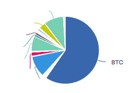 20220613 07_05_12CoinTracking · Dashboard  Brave.png