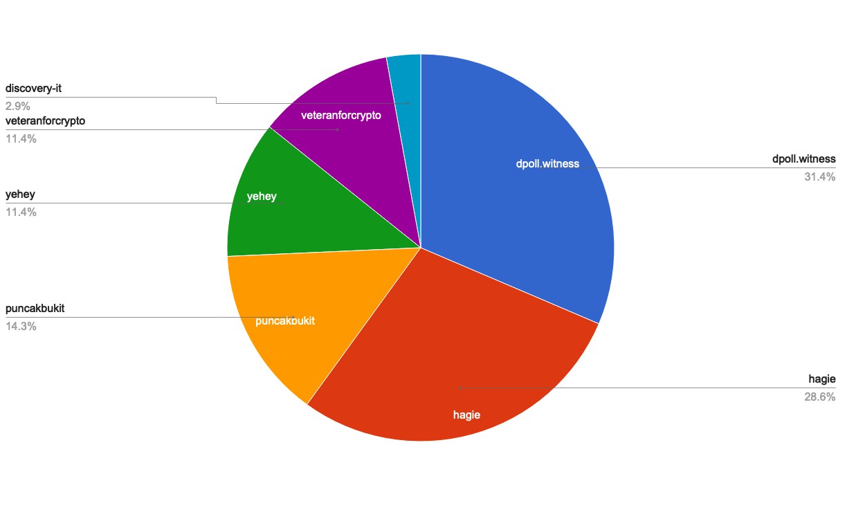 chart-Active Rank 101-120.jpg