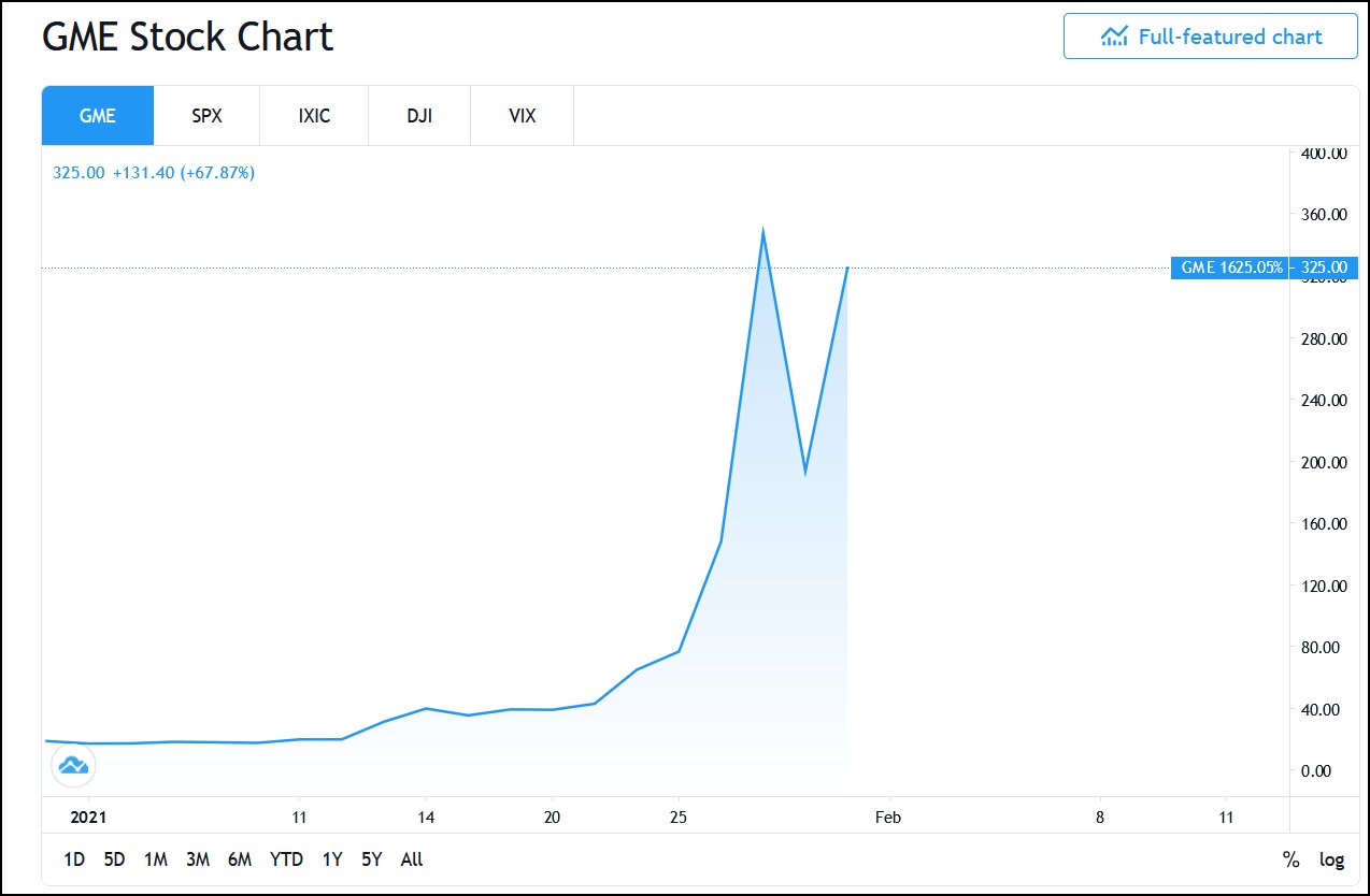 Tradingview-GME_Stock.jpg