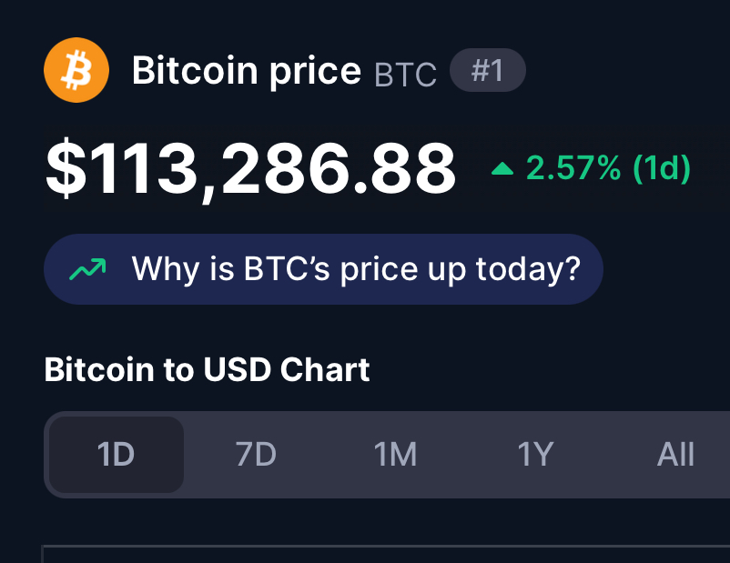 Bitcoin breaking above $113,000