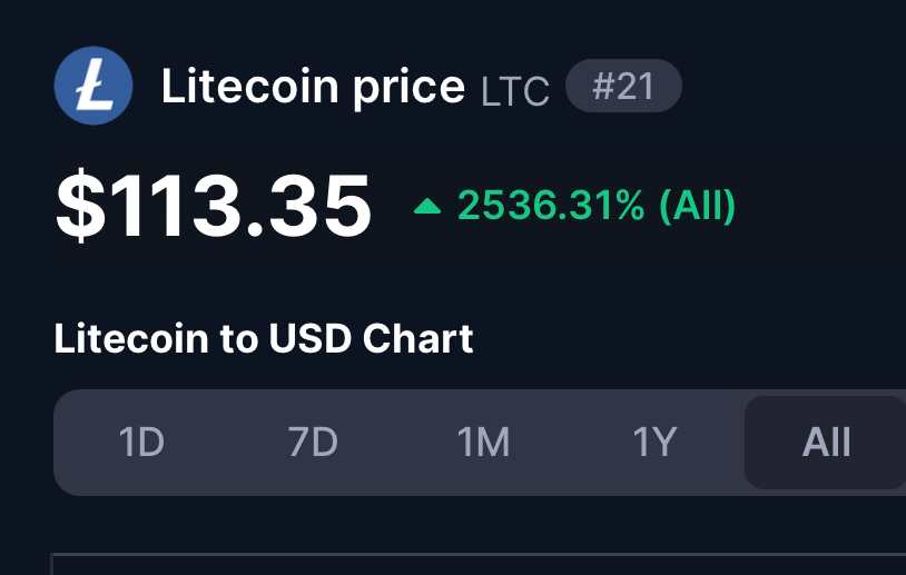 Litecoin (LTC) is looking good. 👀