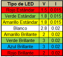 tabla led.png