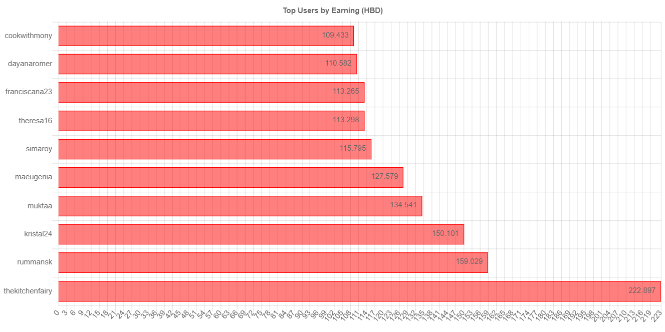 totalEarningChartImage (1).jpg