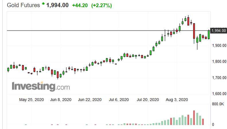 Screenshot_2020-08-17 Gold Futures Price - Investing com.png