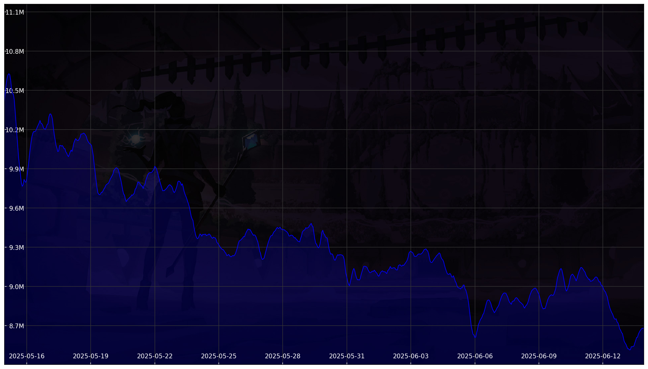 Chart 30 Days