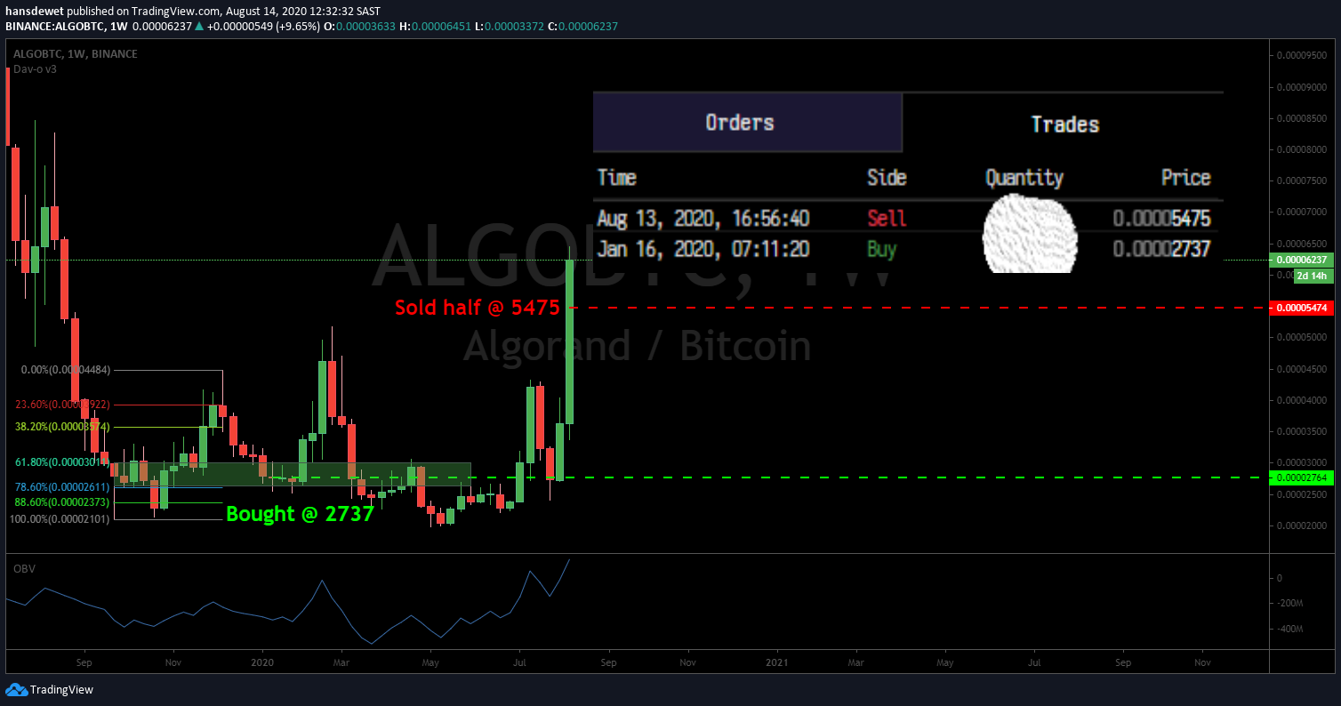 ALGOBTC1stdouble.png