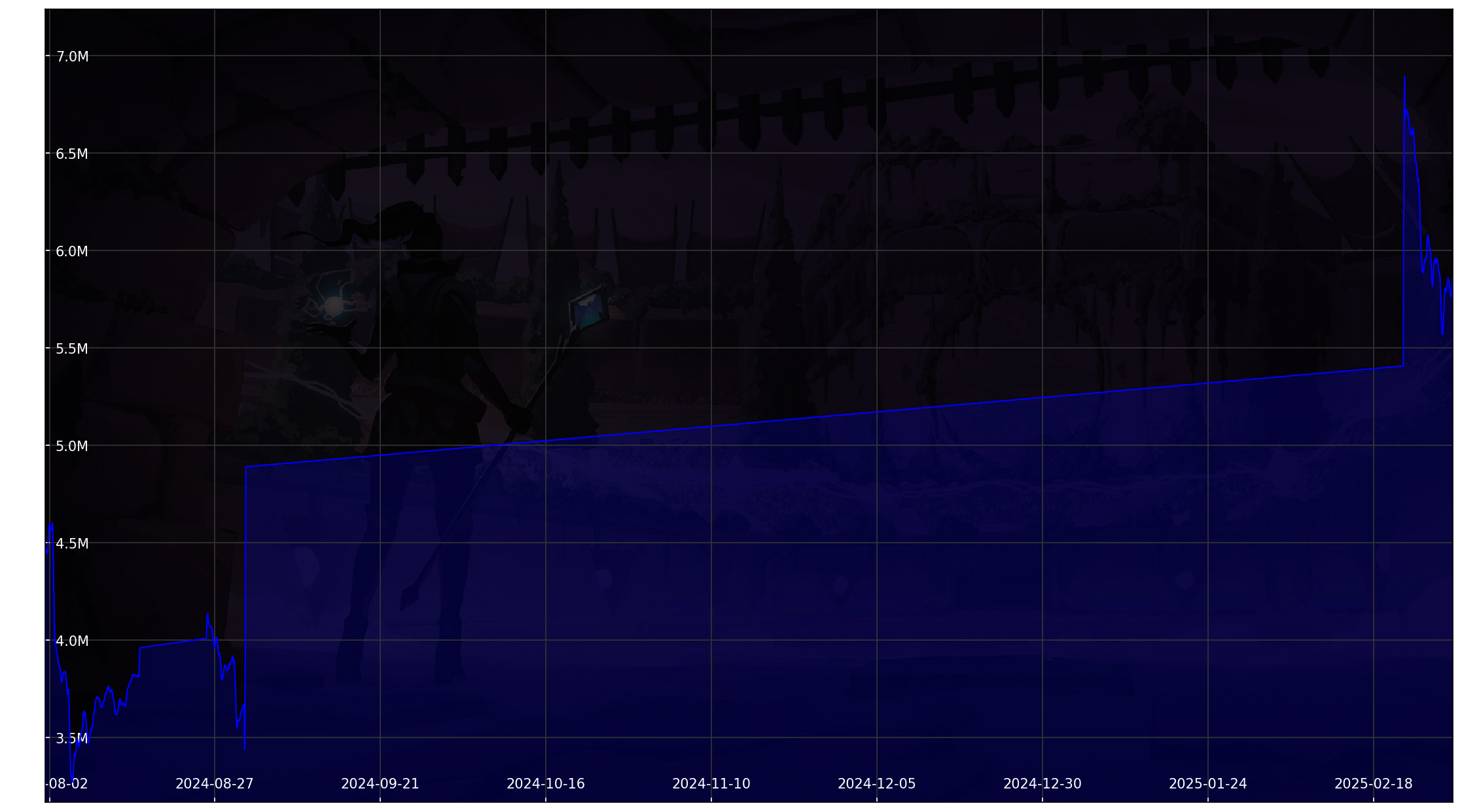 Chart 30 Days