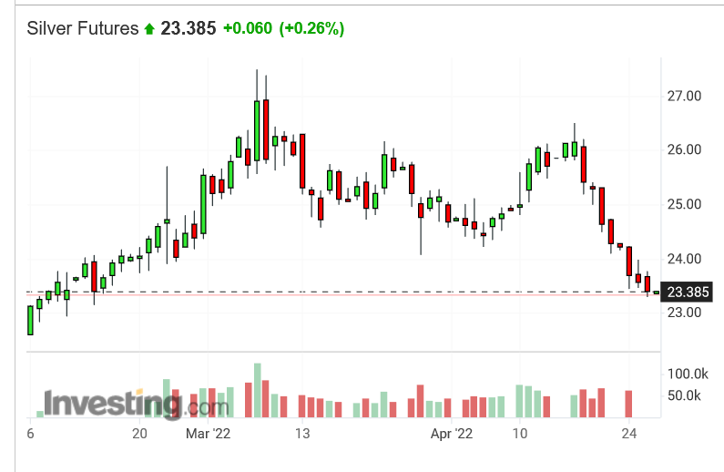 Screenshot 2022-04-27 at 18-20-59 Silver Futures Price - Investing.com.png