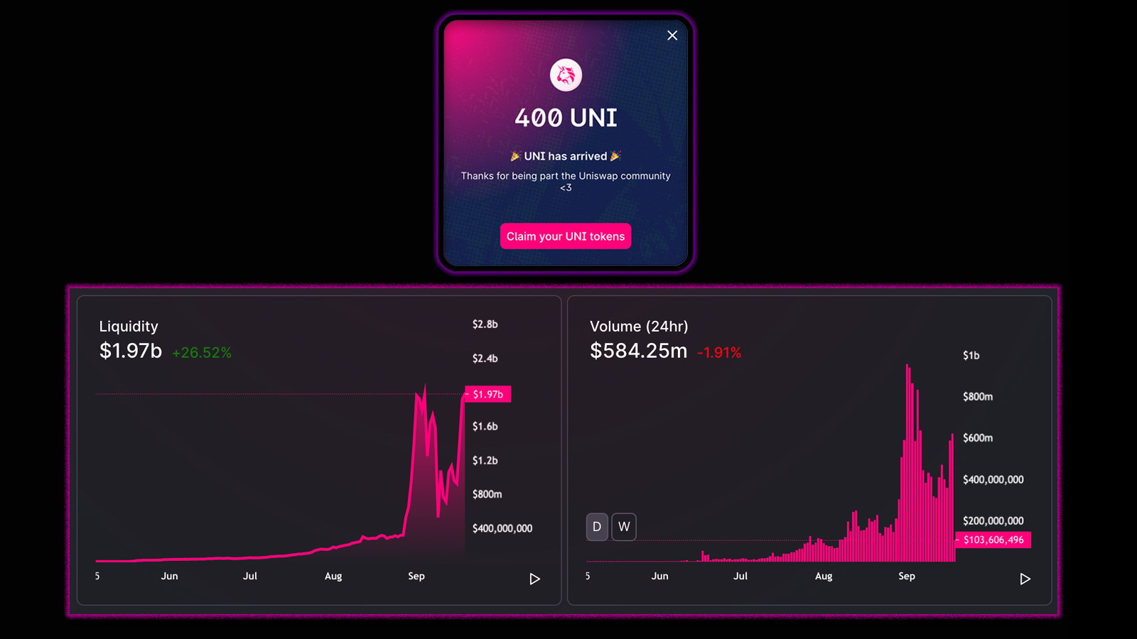 Claiming My 2,800 Stimulus Check From Uniswap.png