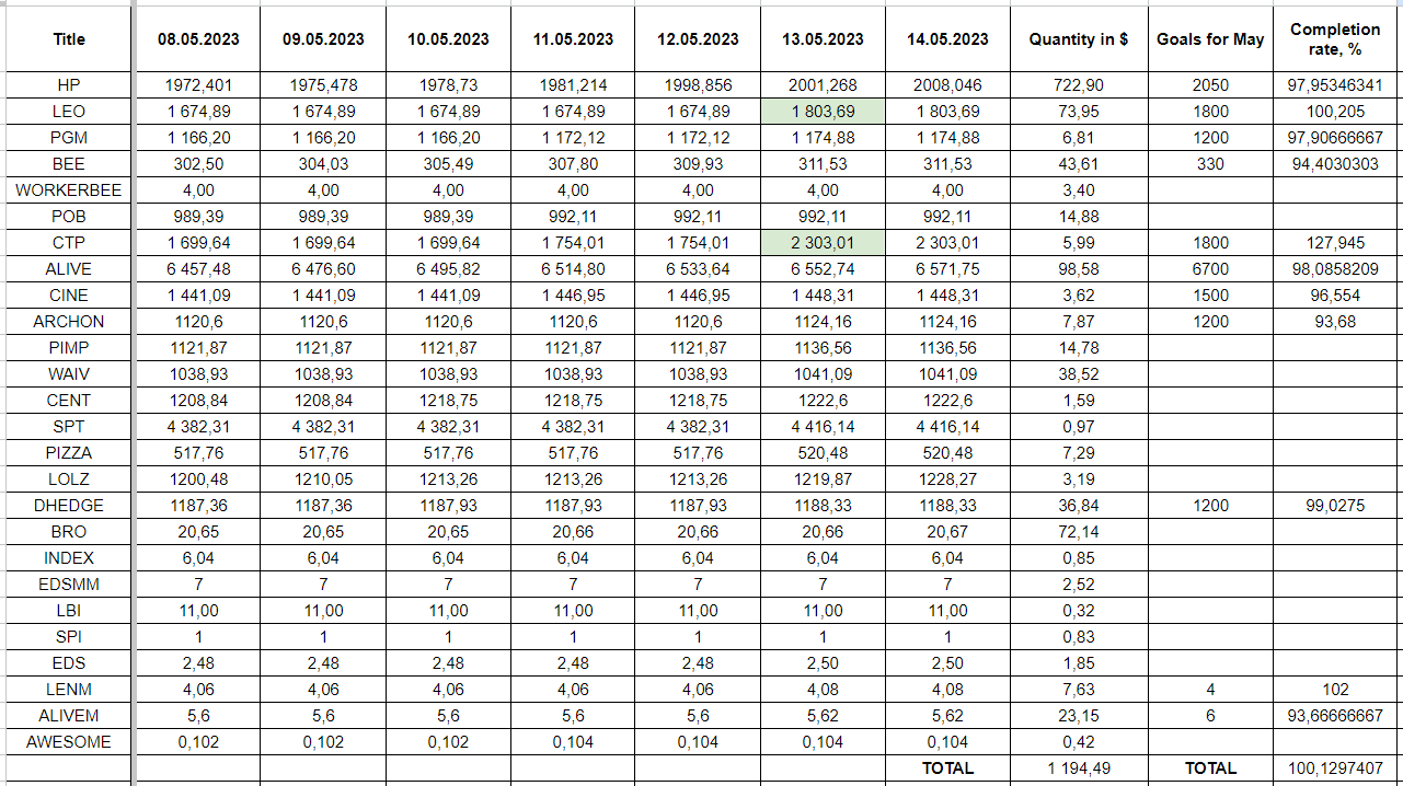 Hive Savings 14.05.2023.png