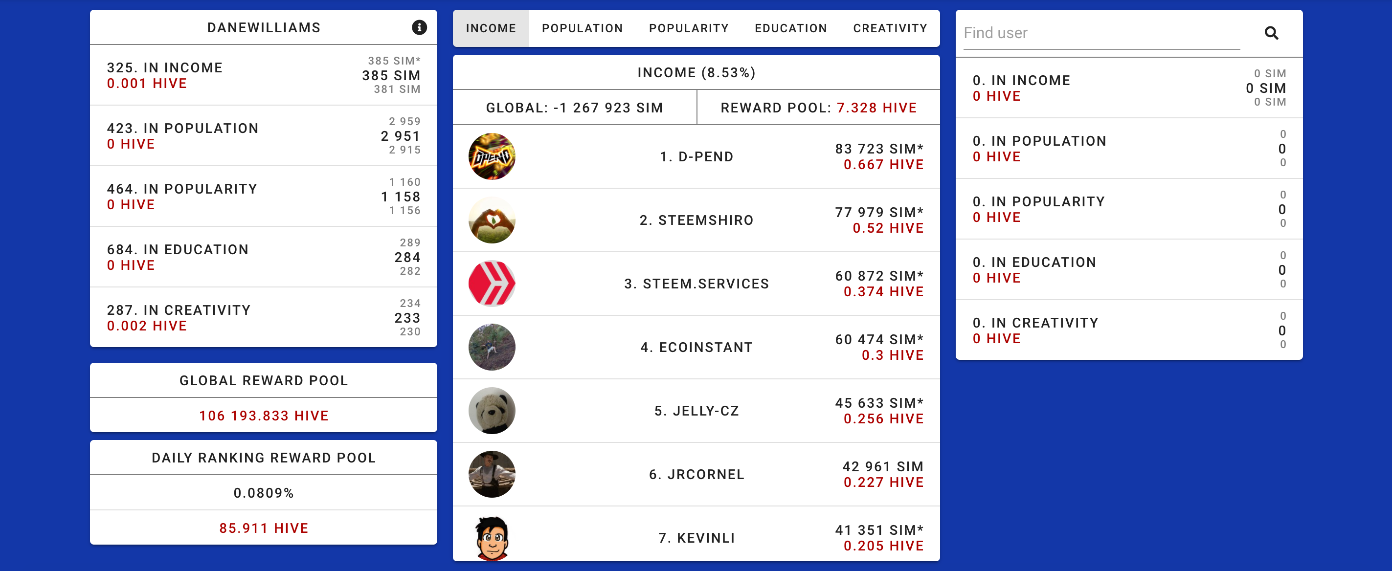 The dCity ranking tab showing the top ranking dCity's expected daily SIM income.