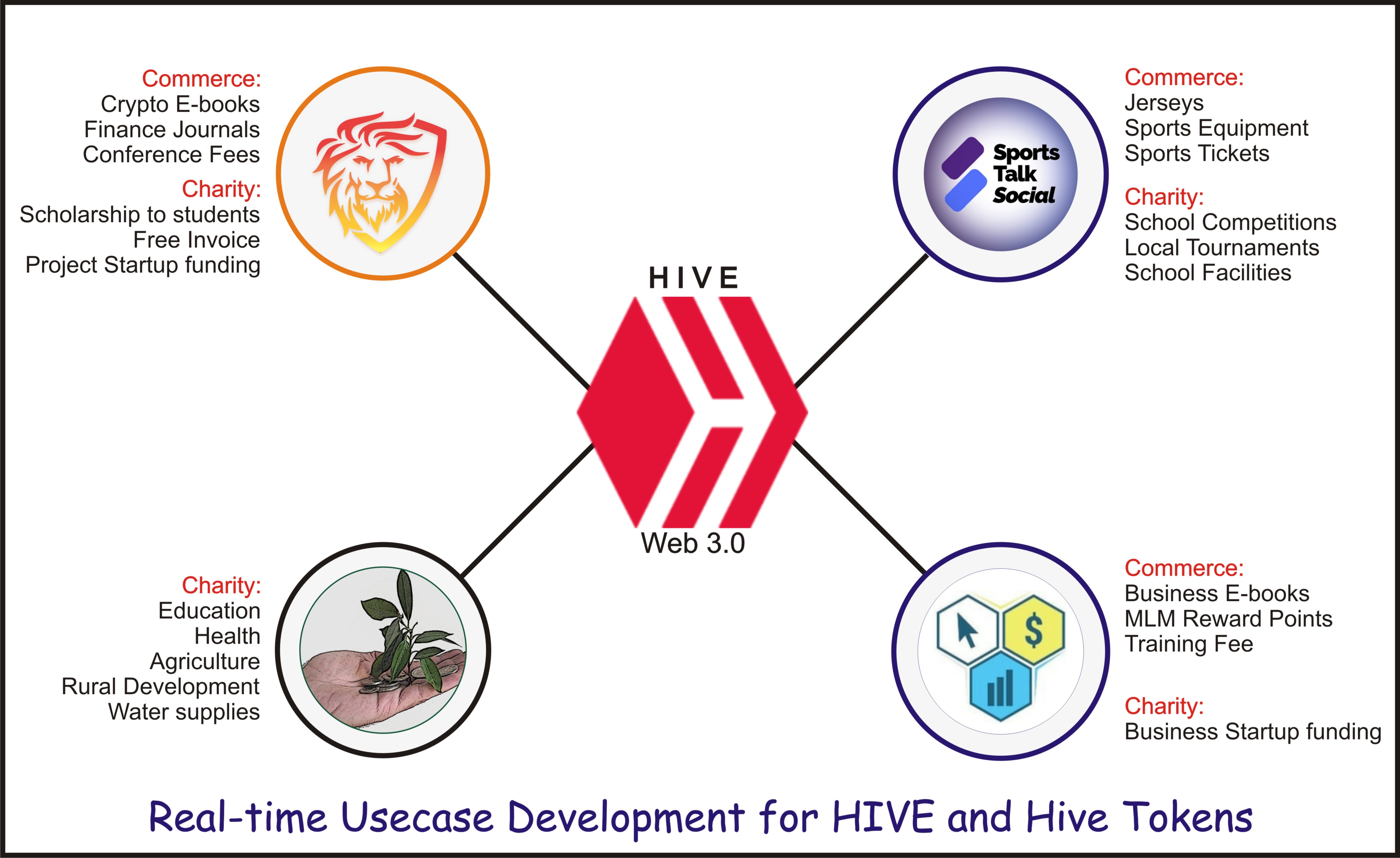hive-usecase.jpg