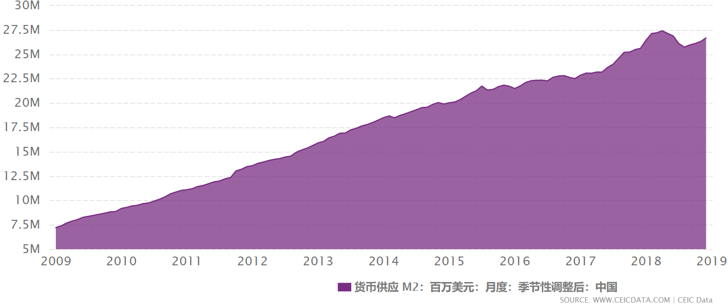 China-M2-2009-2019.png