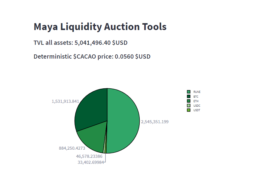 @gungunkrishu/maya-launch-is-inevitable-liquidity-auction-surpasses-usd5-million-no-ragnarok