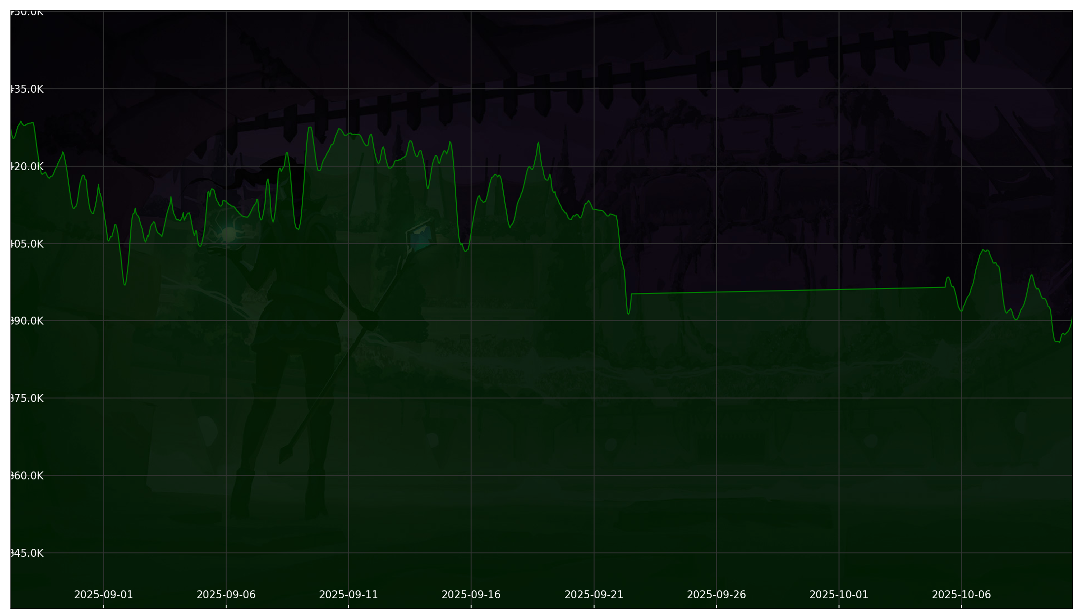 Chart 30 Days non-SL