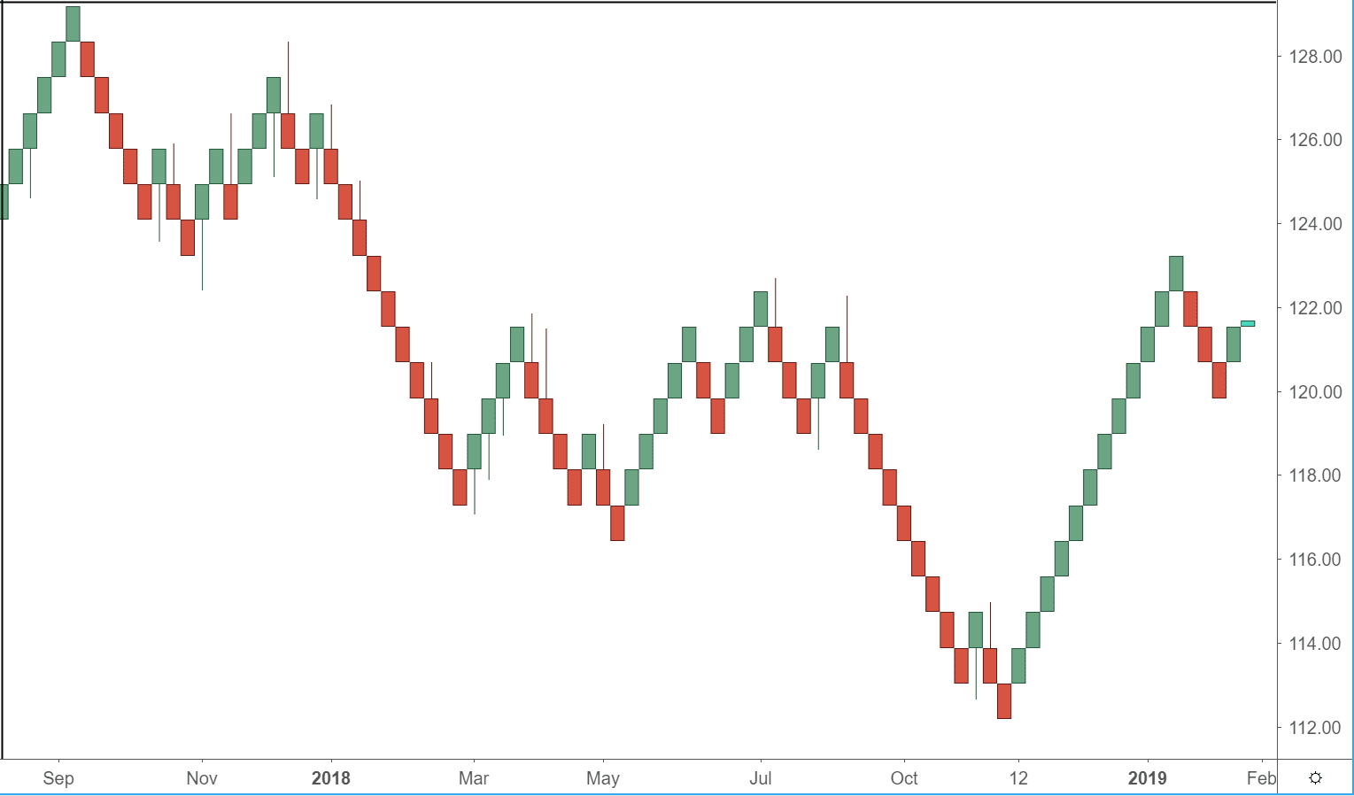 Renko-5c6597dec9e77c000175523b.png
