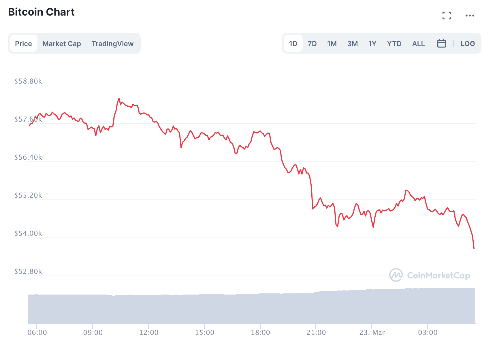 Damn! That's a drop....