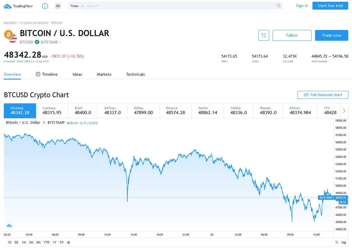 Bitcoin 23.02.jpg