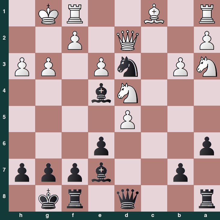 puzzle position | posicion del problema