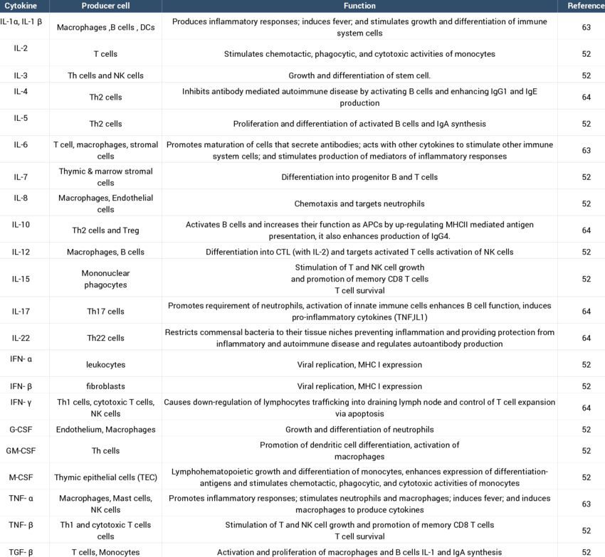 Cytokines-and-Immune-system.png