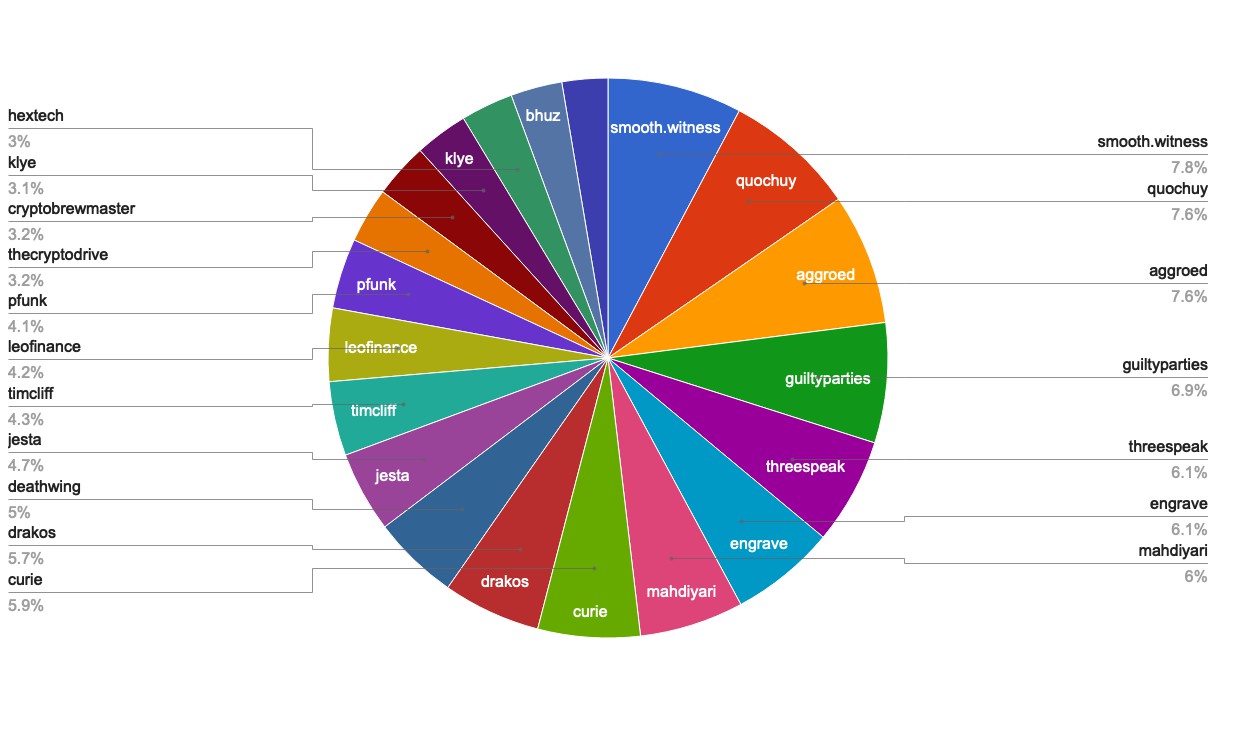 chart-Active Rank 21-40.jpg