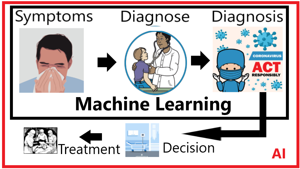 3.machine-learning-vs-artificial-intelligence.png