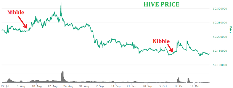 hiveprice.png