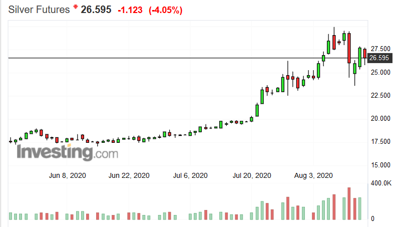 Screenshot_2020-08-14 Silver Futures Price - Investing com.png