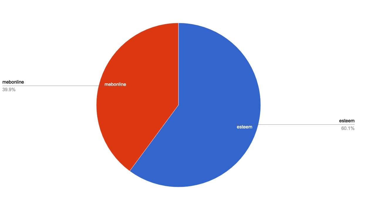 chart-Under 120.jpg