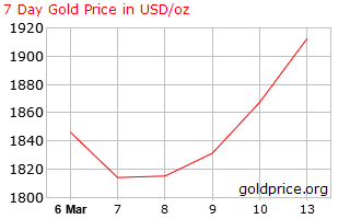 gold_7_day_o_x_usd.png