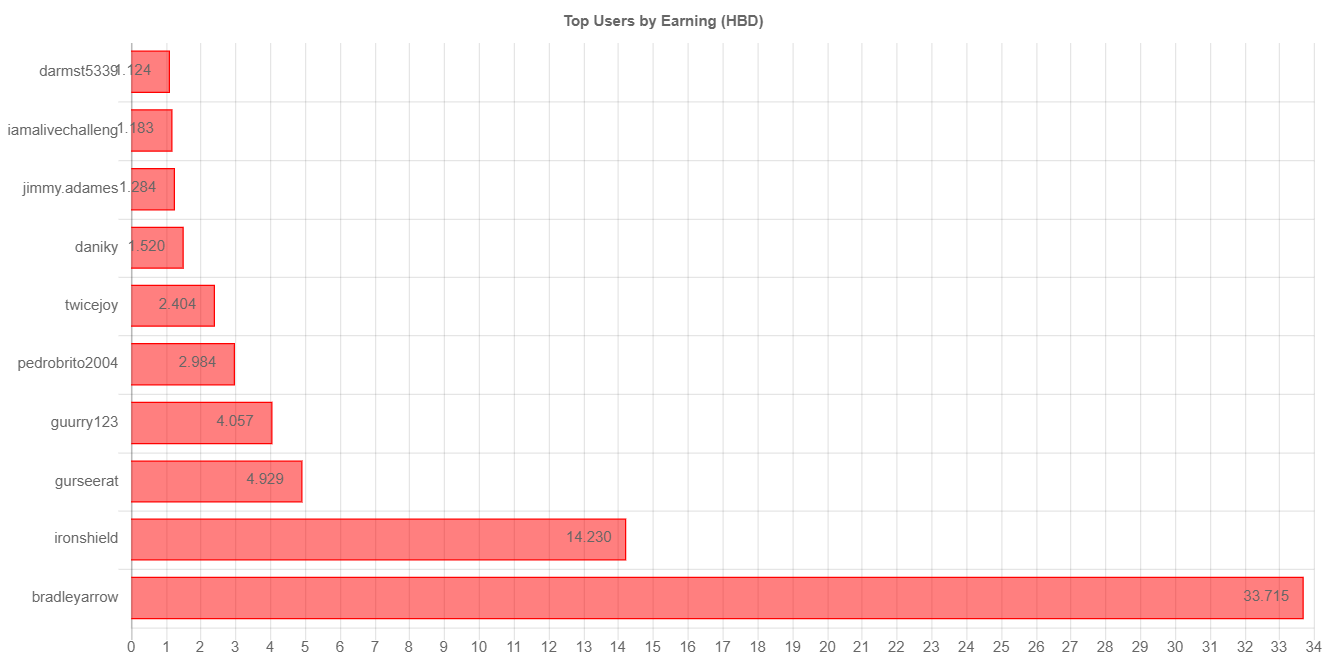 totalEarningChartImage (2).jpg