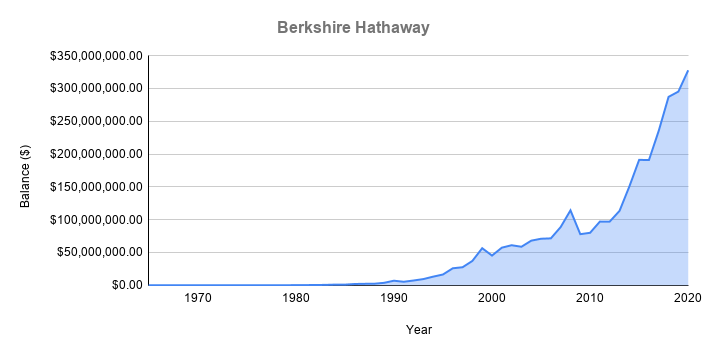 BerkshireHathaway.png