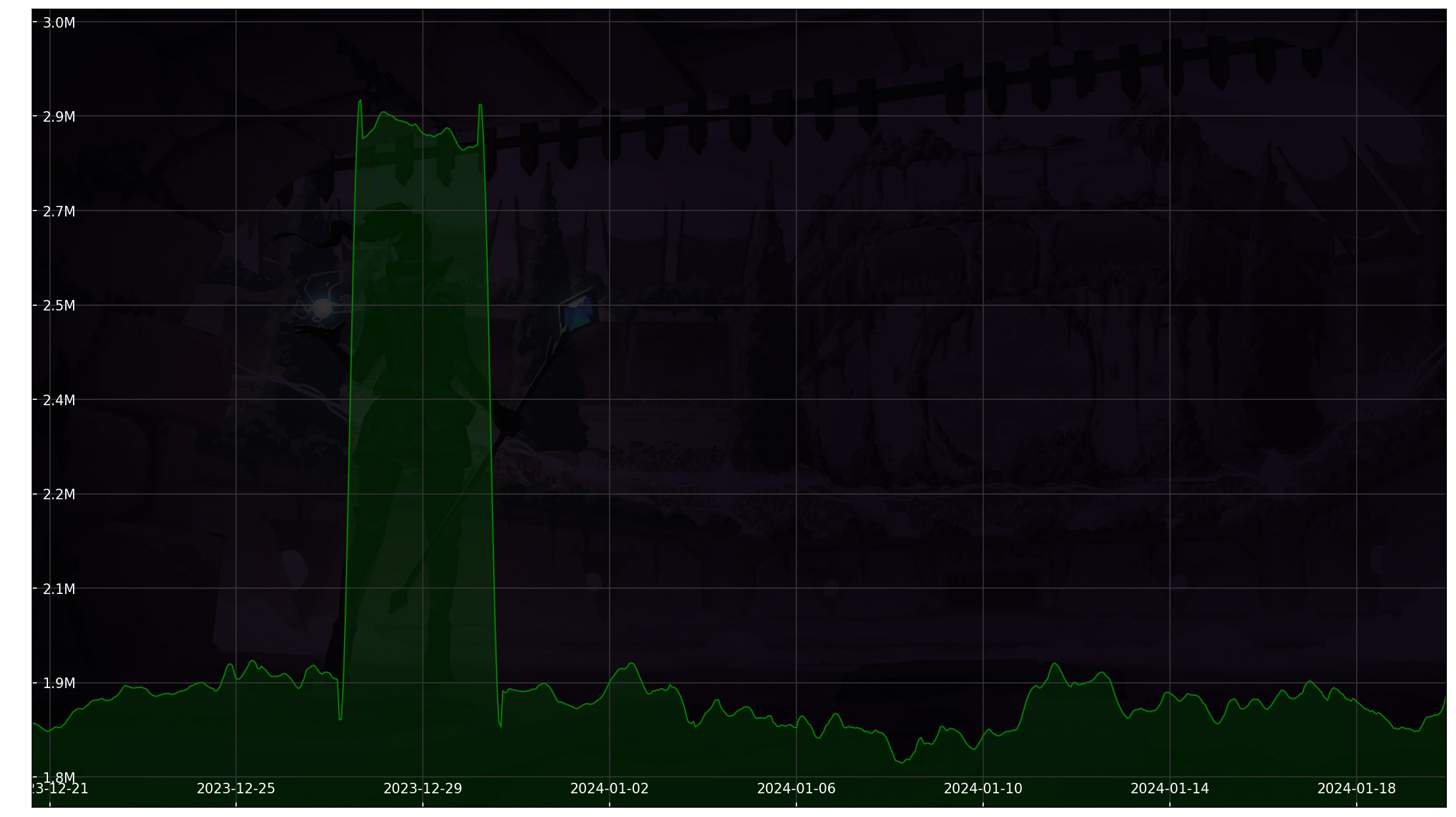 Chart 30 Days non-SL