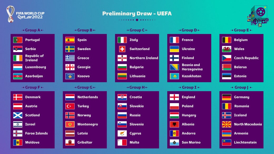 2022-FIFA-World-Cup-European-qualifiers.jpg