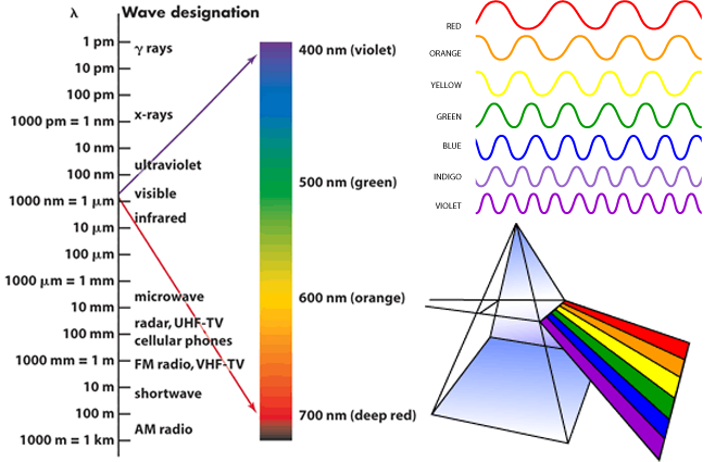 light-waves.png