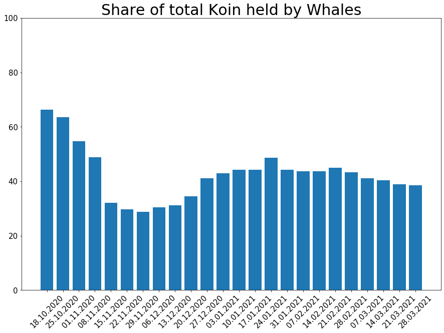 210328_koin_dominance.png