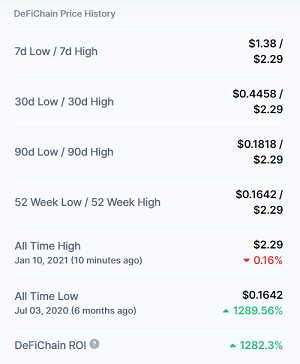 AllTime High DFI.PNG