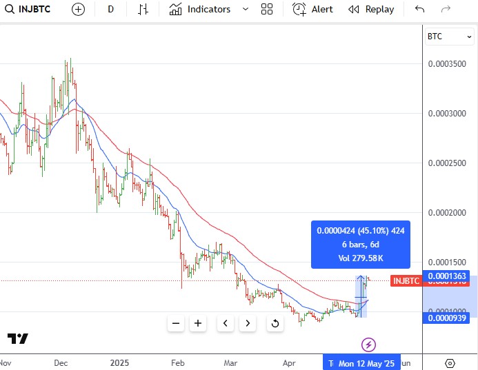 May11INJBTC.jpg