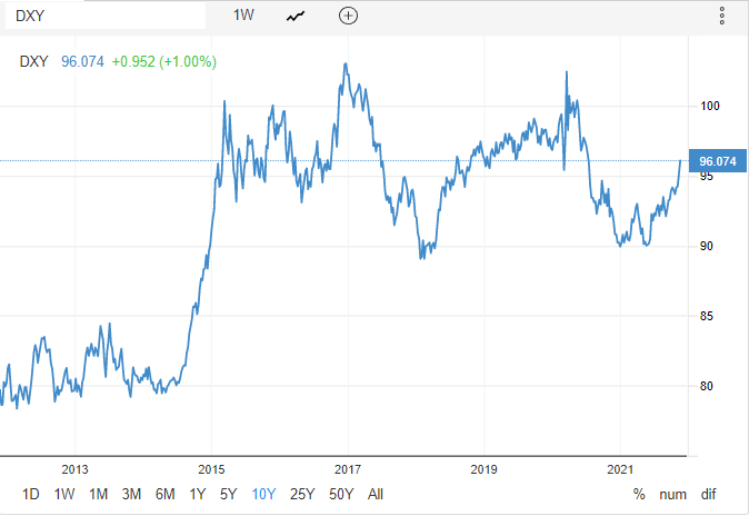 dxy.png