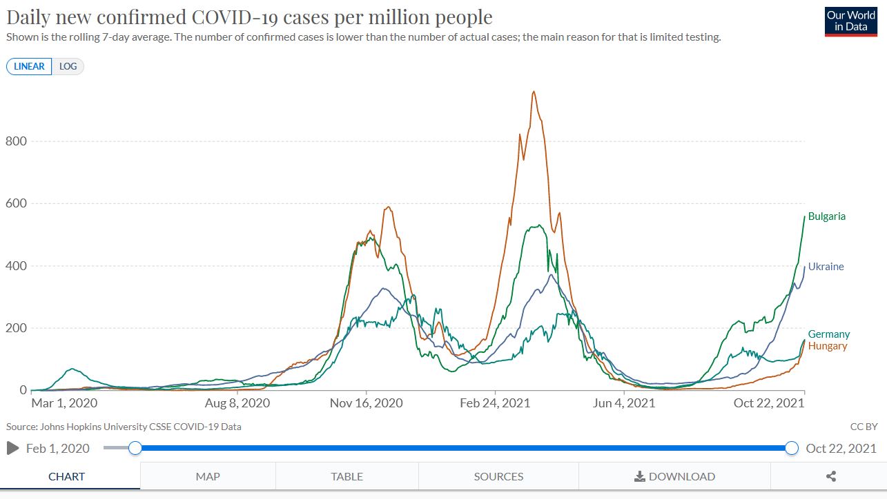 daily new cases per million people.JPG