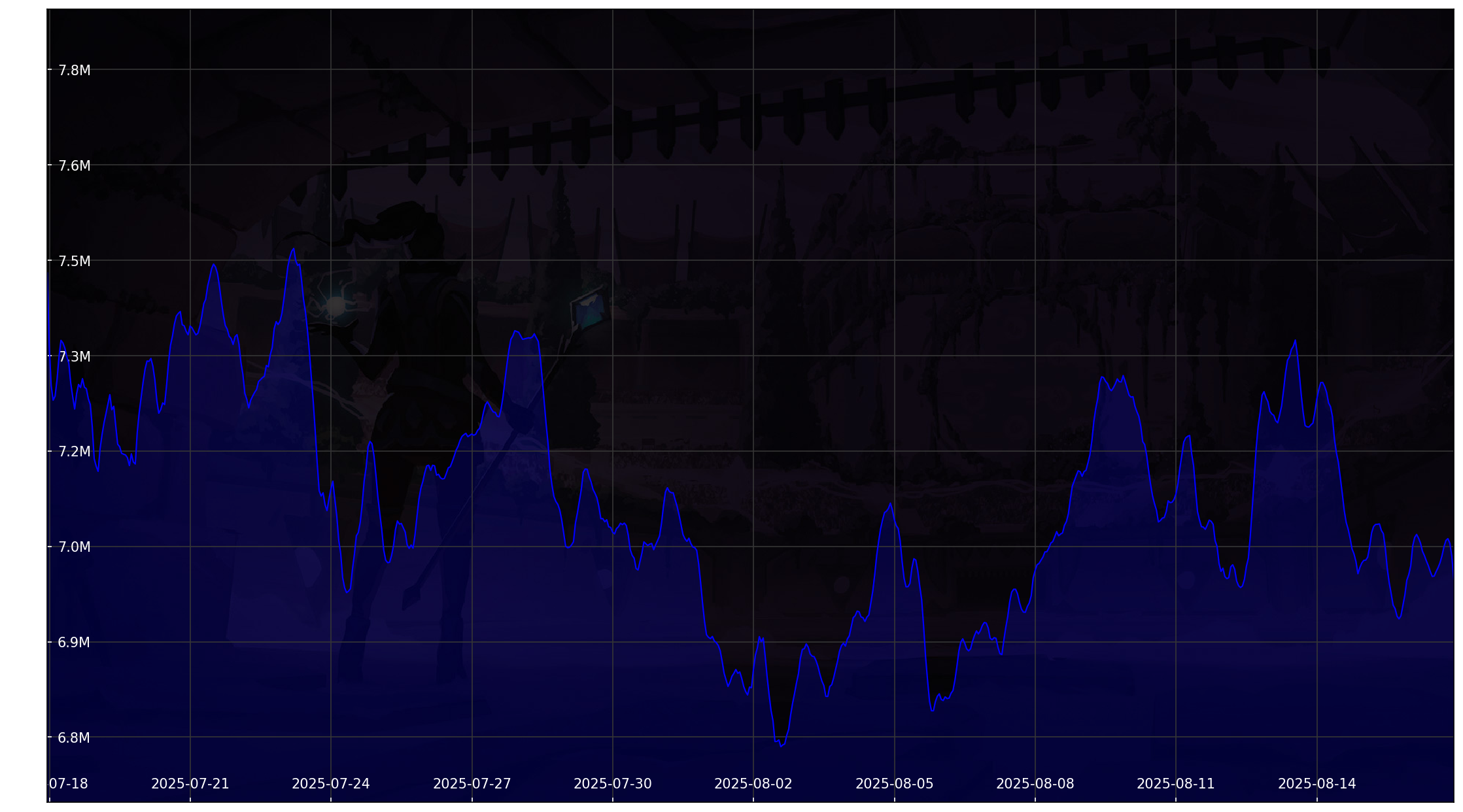 Chart 30 Days